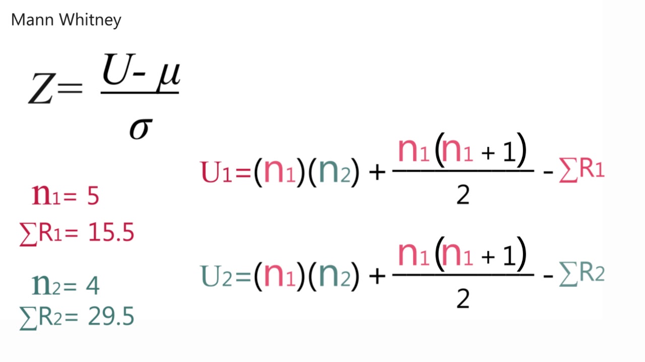 U-Mann Whitney: Contraste No-paramétrico