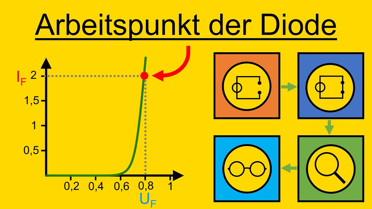 Arbeitspunkt der Diode - Schritt für Schritt