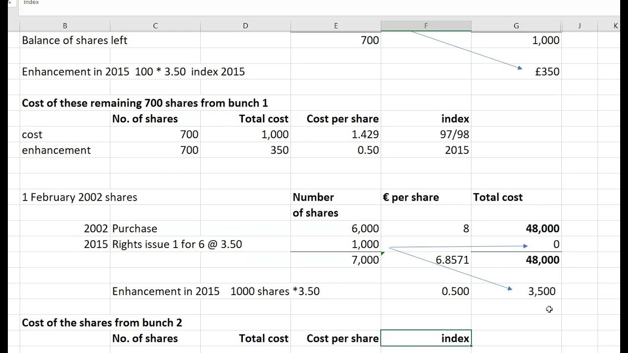 Calculating CGT on a sale of shares with rights and bonus issue