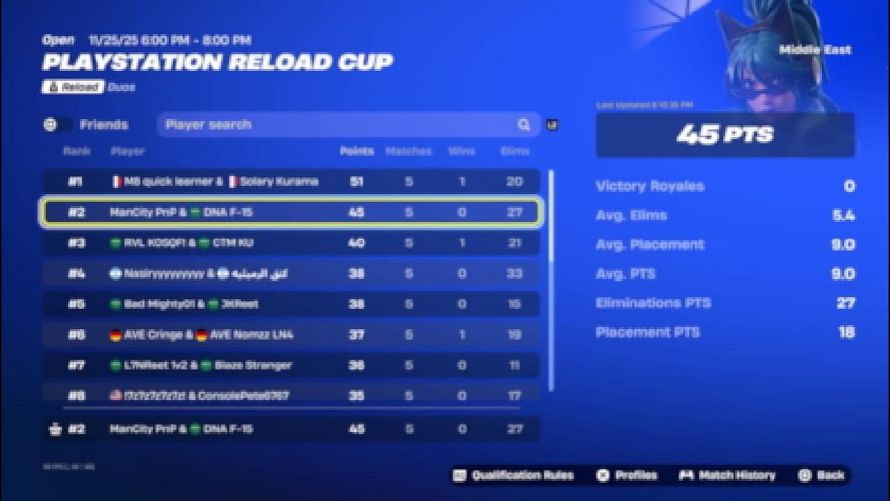 How we got 2nd in PlayStation cup Finals (2400$) 🥈