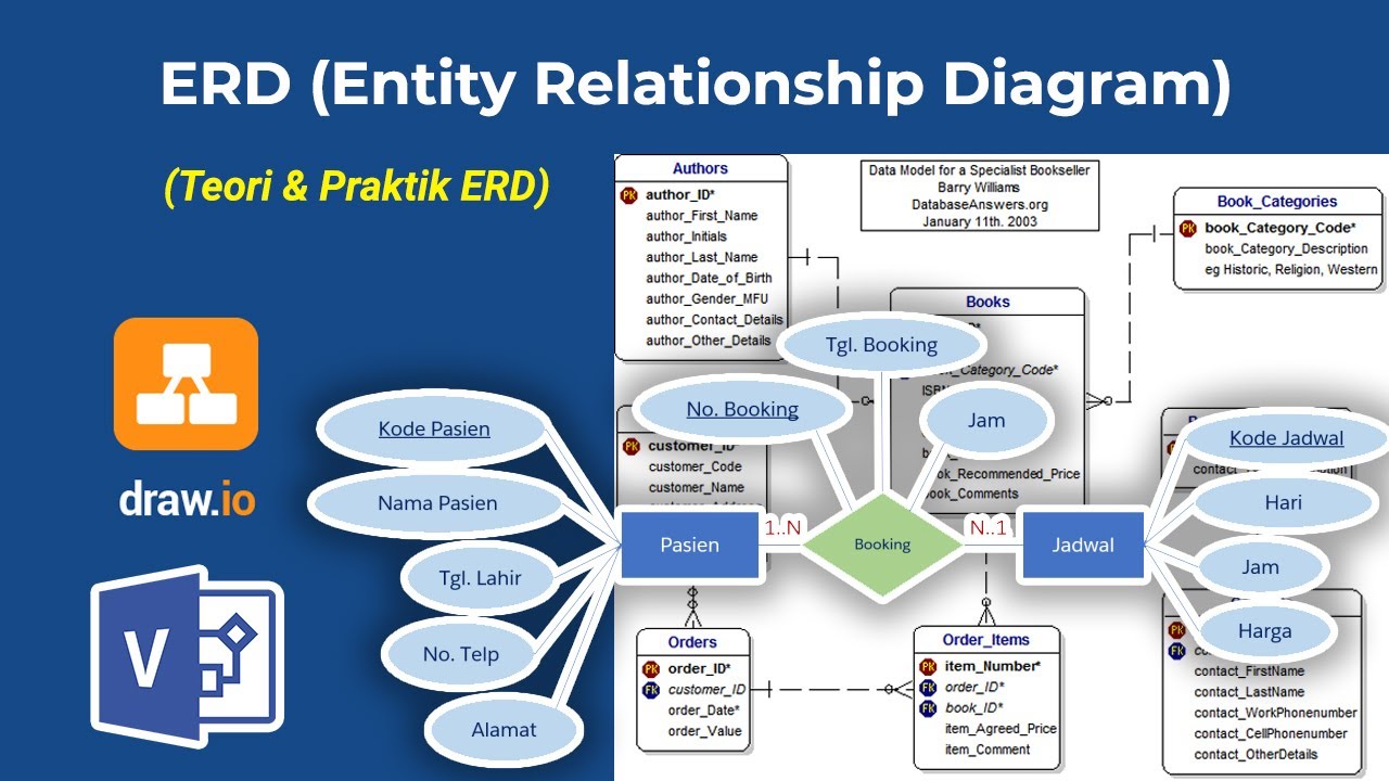 Belajar Membuat ERD (Entity Relationship Diagram) | Belajar UML & Perancangan Sistem