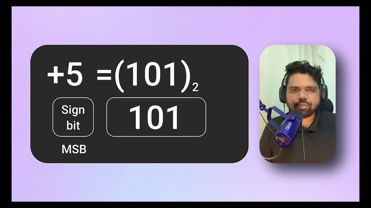 COA | Sign Magnitude Format Explained | Binary Representation of Signed Numbers