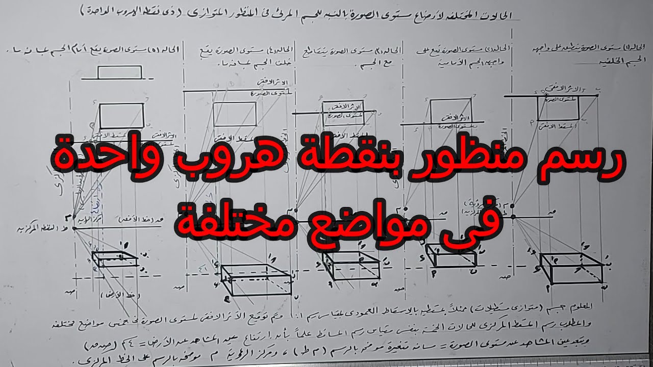 منظور بنقطة هروب واحدة لمتوازى مستطيلات فى مواضع مختلفة المنظور المتوازى