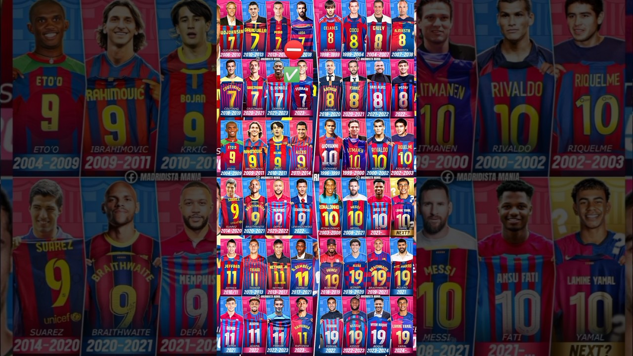 Fc Barcelona All legendary and Stars plyers #fcbarcelona #laliga #barca