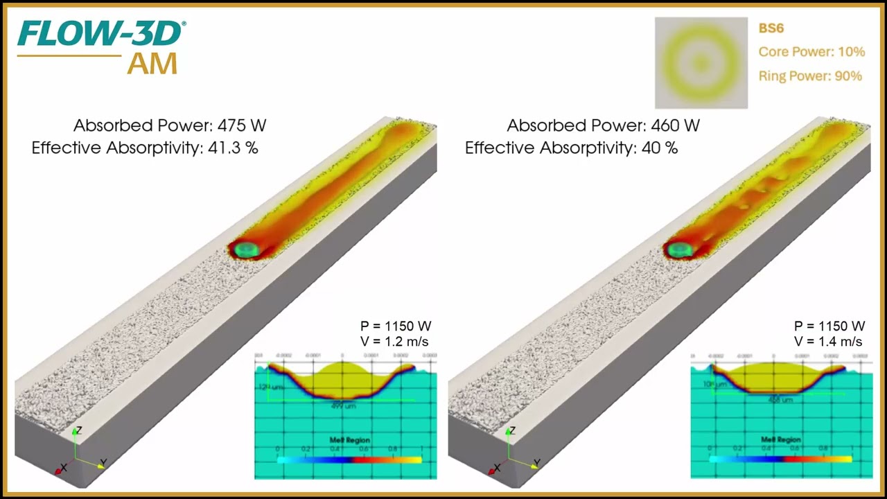 LPBF Stable vs. Unstable Melt Pool | FLOW-3D AM