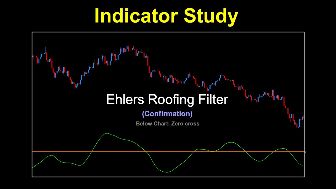 Ehlers Roofing Filter as a Confirmation Indicator