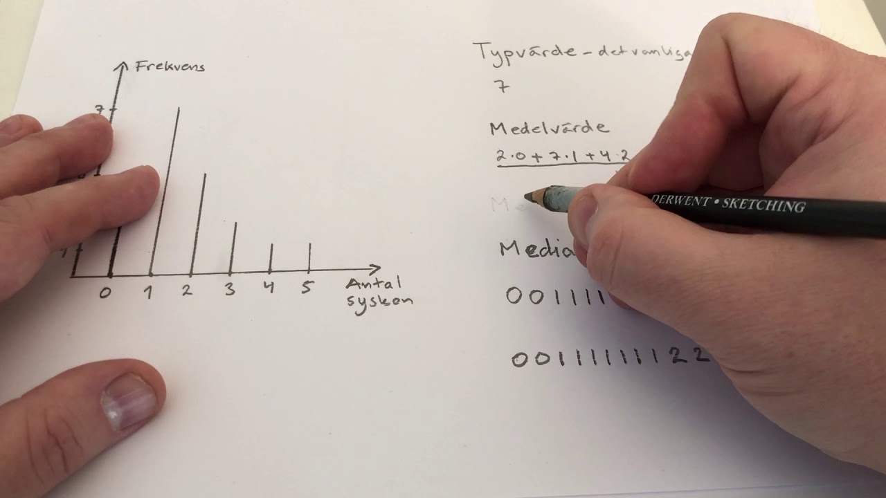 Statistik: Tolka tabeller och diagram del 2 Medelvärde, median och typvärde