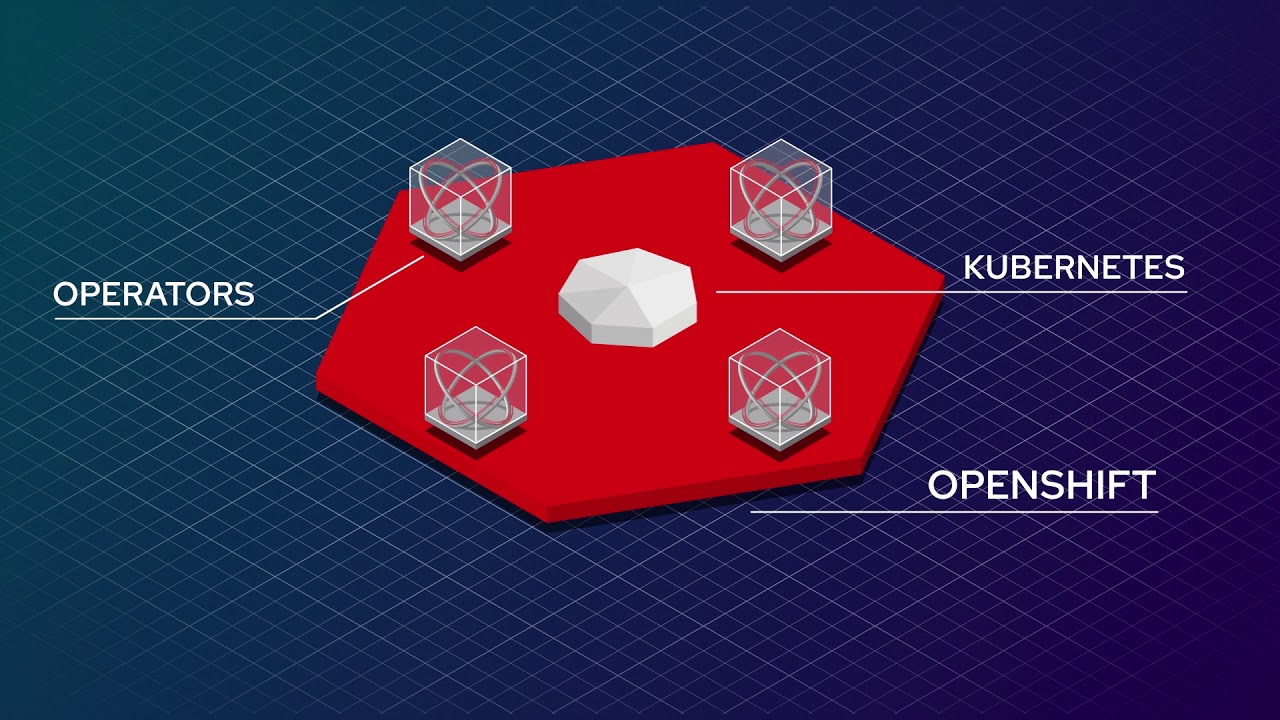 Red Hat OpenShift: Структура операторов