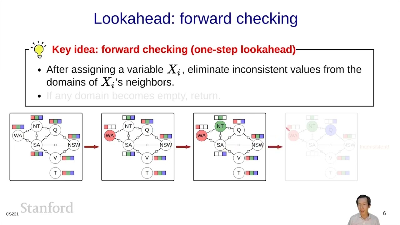 Constraint Satisfaction Problems (CSPs) 4 - Dynamic Ordering | Stanford CS221: AI (Autumn 2021)