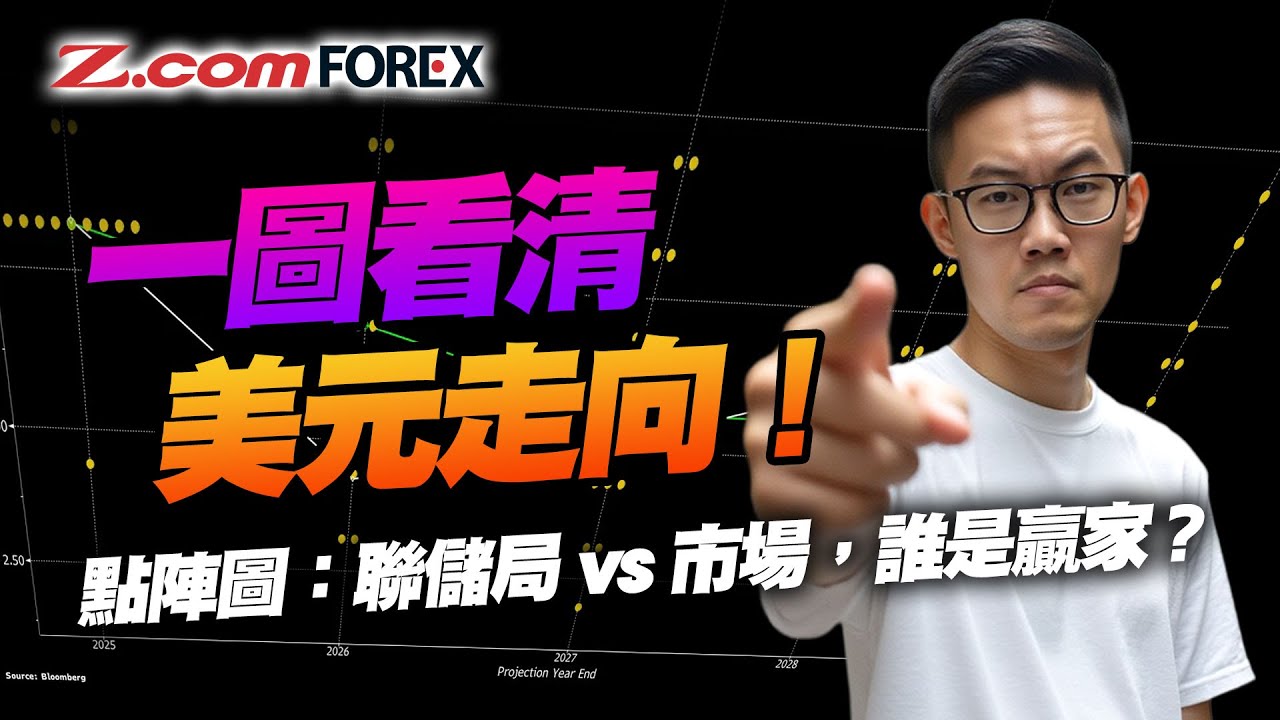 從失業率到孳息率，看懂美元趨勢的隱藏脈絡 | 原來美國赤字是一場誤會？ | Marvin徐茂洪 | Z.com Forex