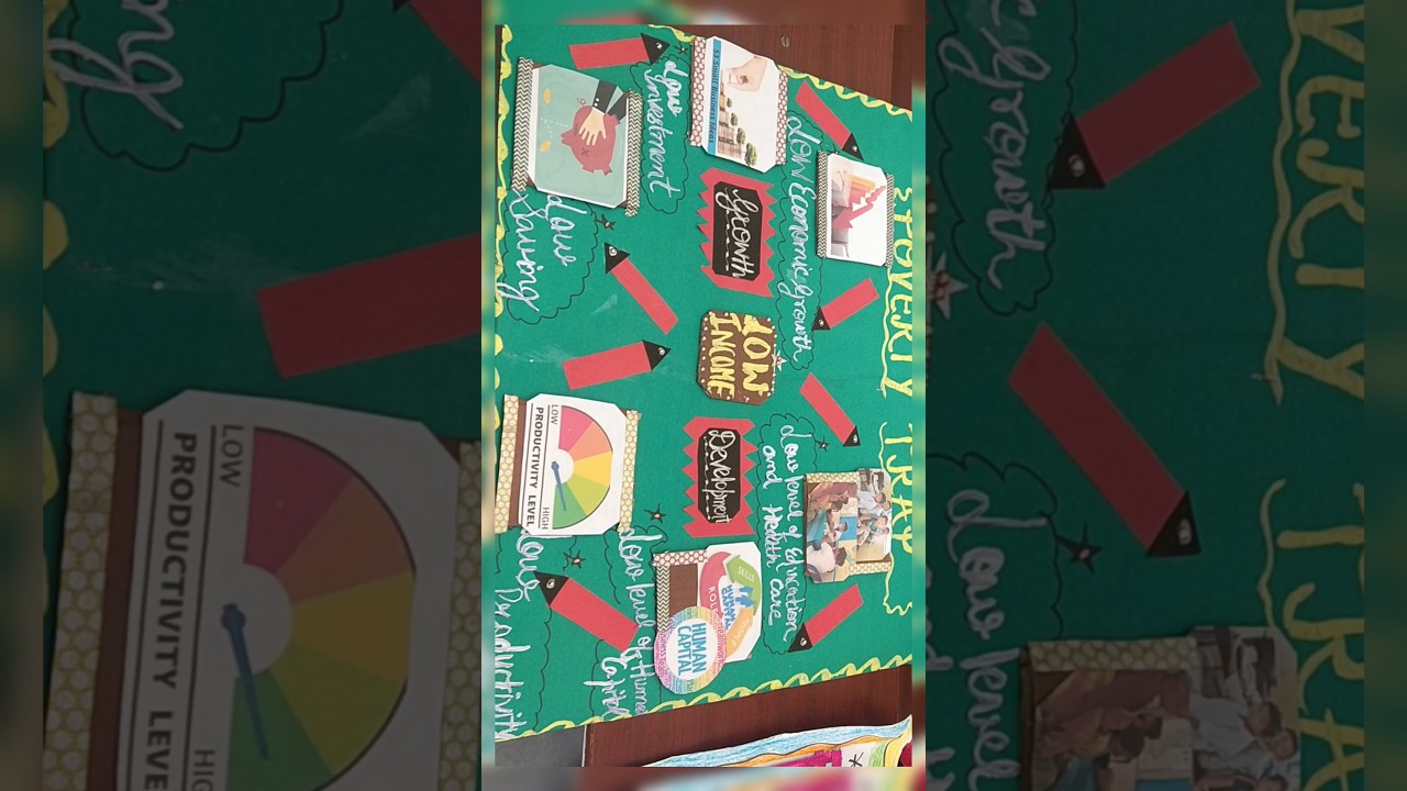 Economics teaching aid  TLM tlm #tlm #teaching #teachingaids #project #newsong #education #teacher