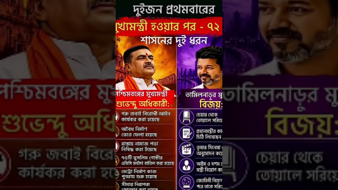 suvendu Vs Vijay #westbengal #tamilnadu Power: Bengal vs Tamil Nadu Politics! #shorts 72 Hours of