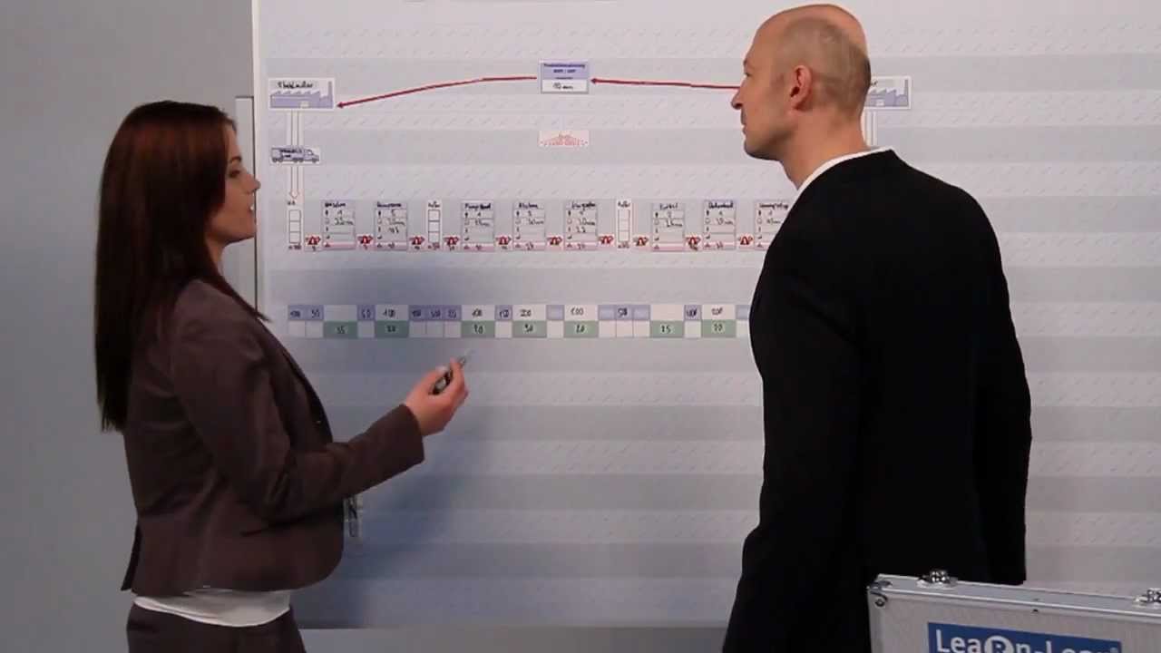Learn-Lean Wertstrom Value Magnets