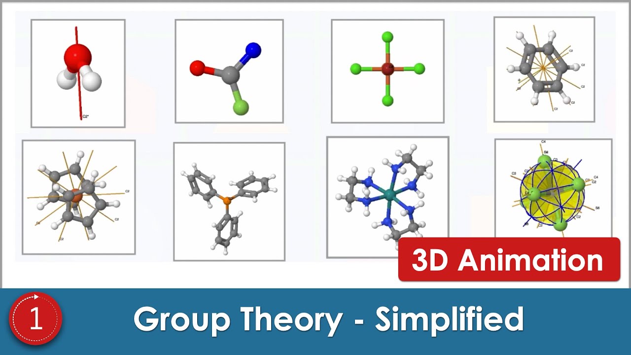 What is Group Theory ? How to Find Point group of Molecules ? 🧪😊👍  Symmetry elements operations axis