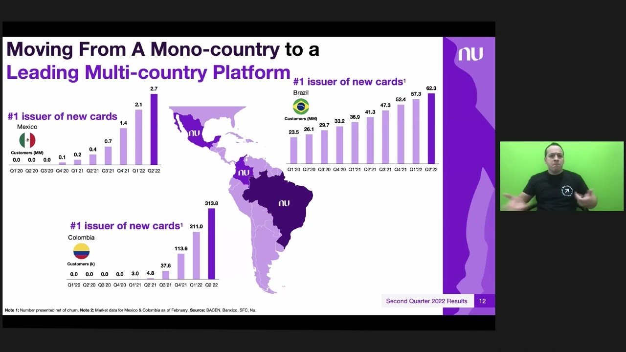 Nubank - Earnings Call: Q2 2022
