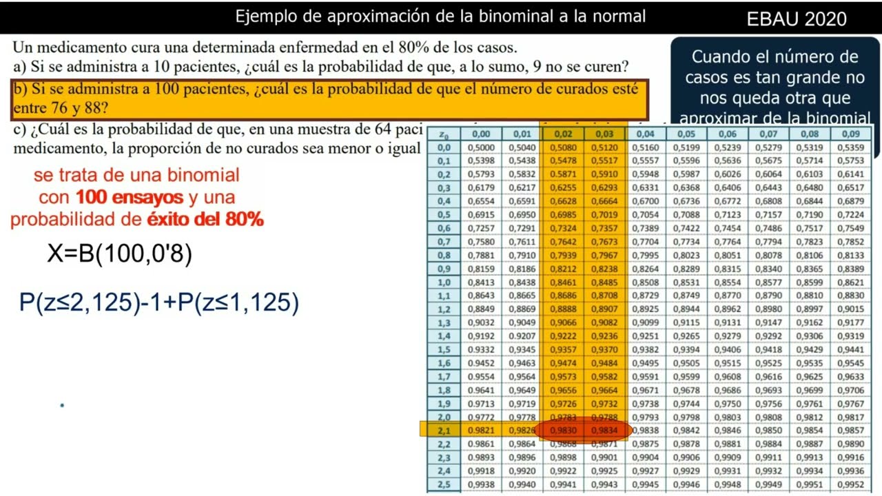 Aproximación de la Binomial a la Normal
