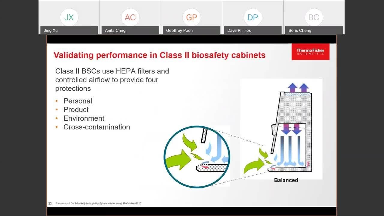 GMP and Class II Biologocal Safety Cabinets