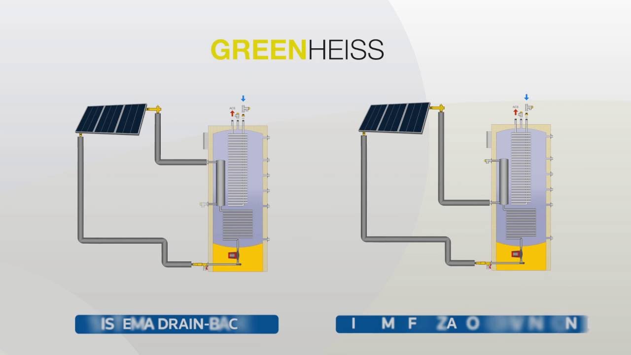 Saltoki  - Funcionamiento Twin Back de Greenheiss