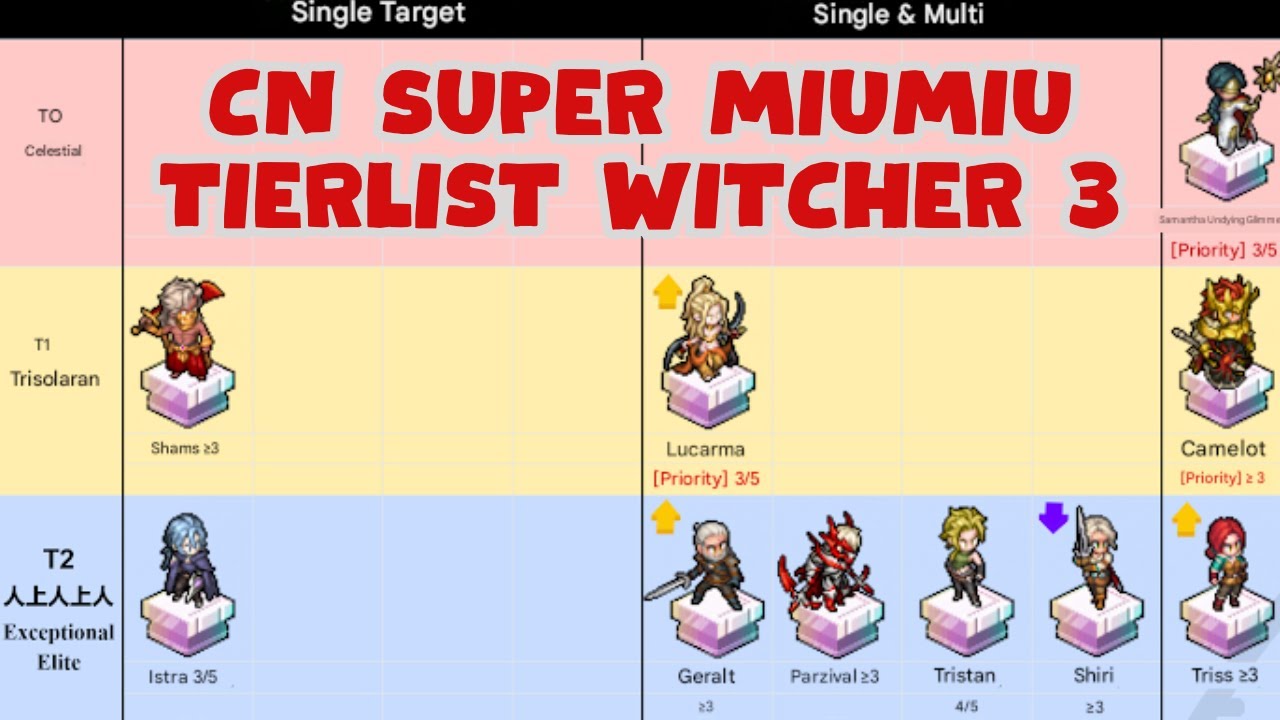 CN TIERLIST &mdash; ОБНОВЛЕНИЕ SUPER MIUMIU WITCHER 3 [МЕЧ КОНВАЛЛАРИИ]