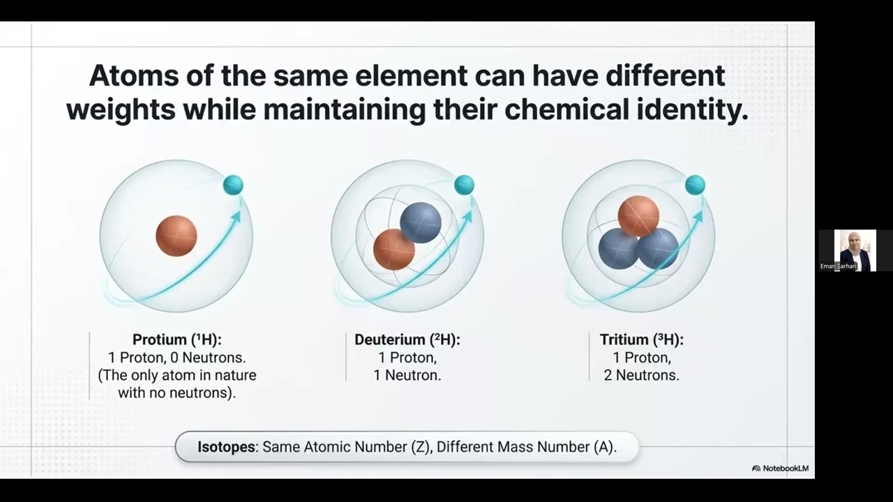 1st lesson for Chemistry