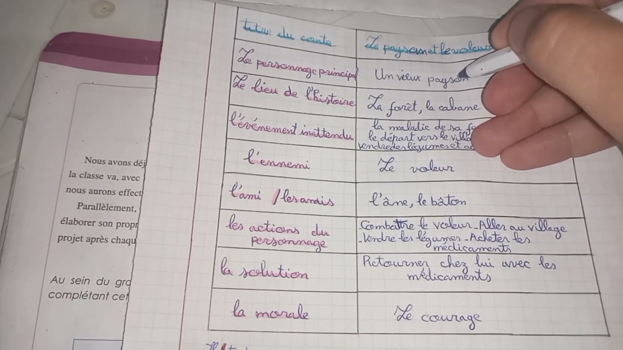 Écrit: Mon projet: Le canevas du conte parcours page 20. 1ère APIC