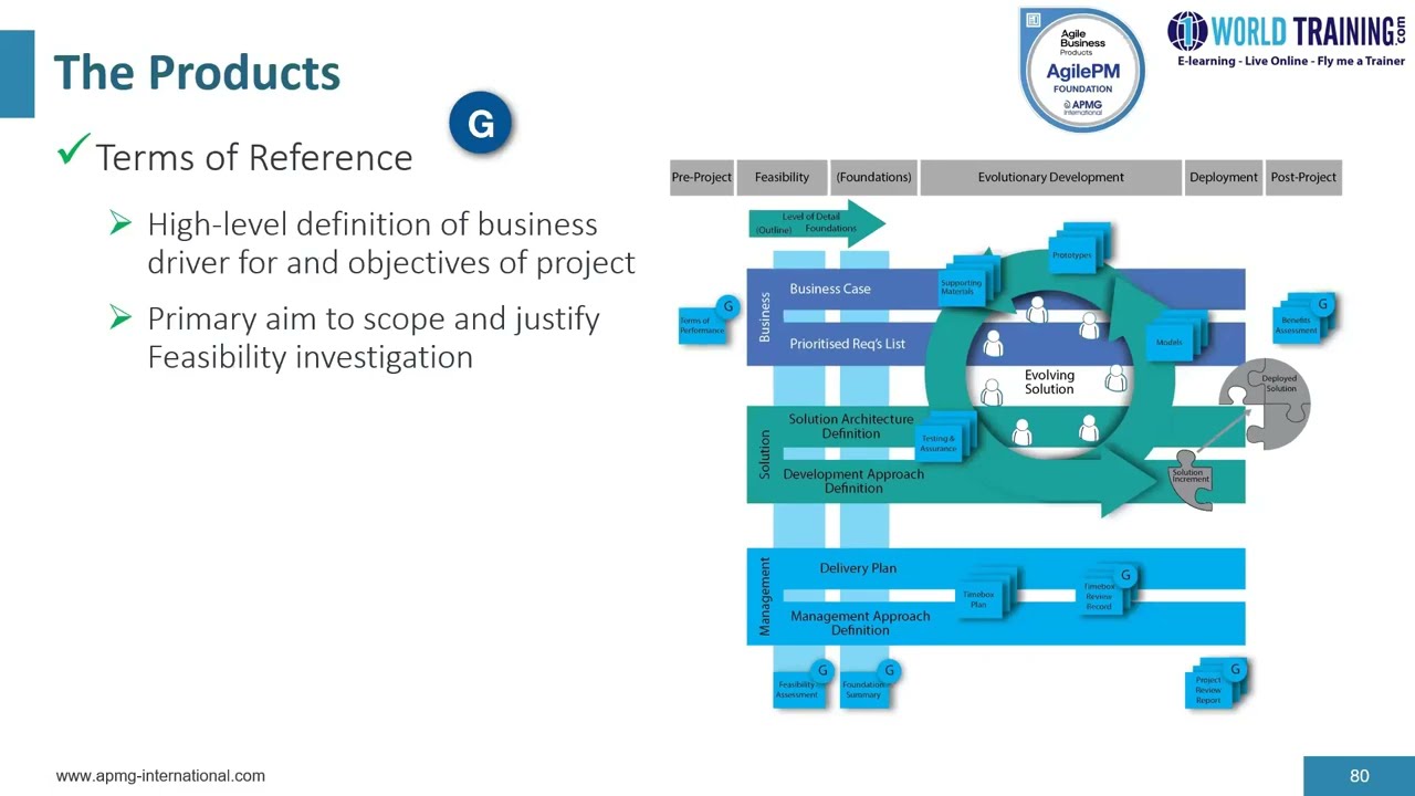 The DSDM Products | Agile Project Management Foundation v2 | APMG | 1Worldtraining.com