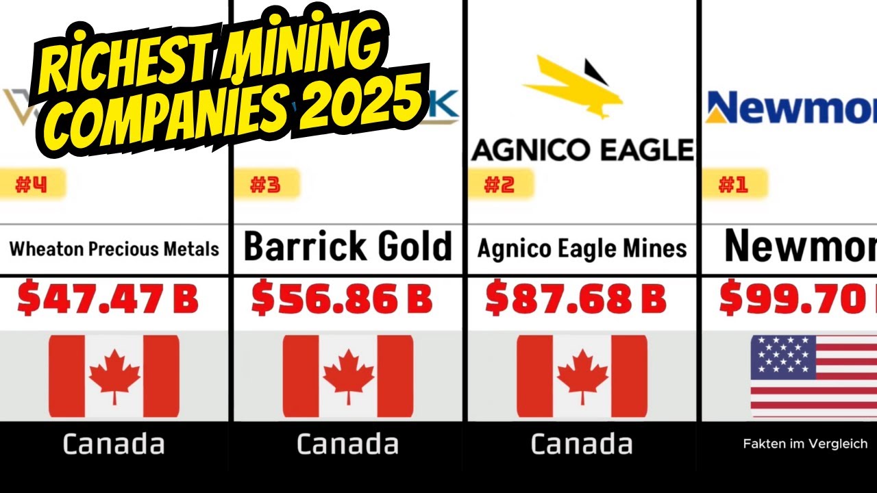 Top 100 Richest Gold Mining Companies in the World 2025