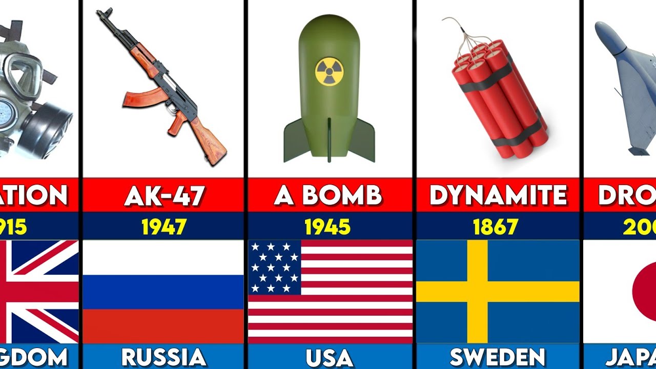 Invention Most Iconic Weapons From Different Countries 