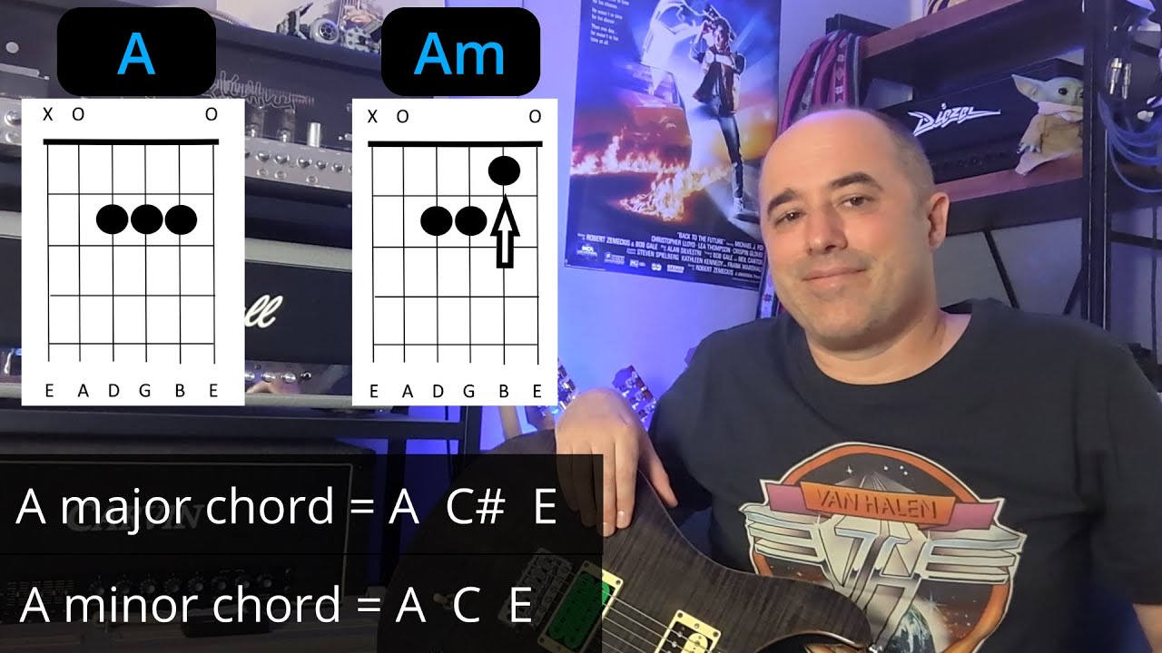 Music Theory Lesson 7 - What exactly are major/minor chords, and why do keys contain them?
