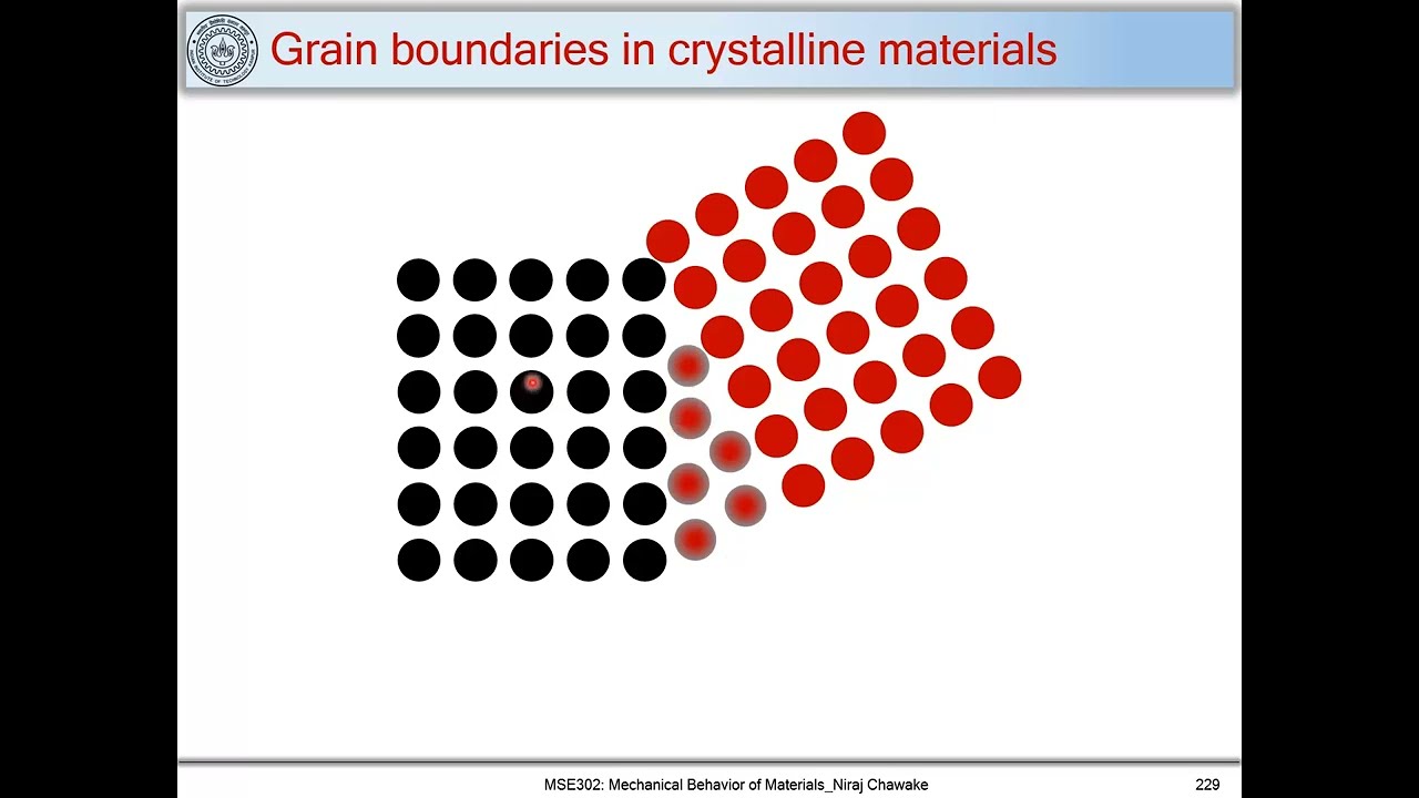 55. Grain boundaries in polycrystalline materials