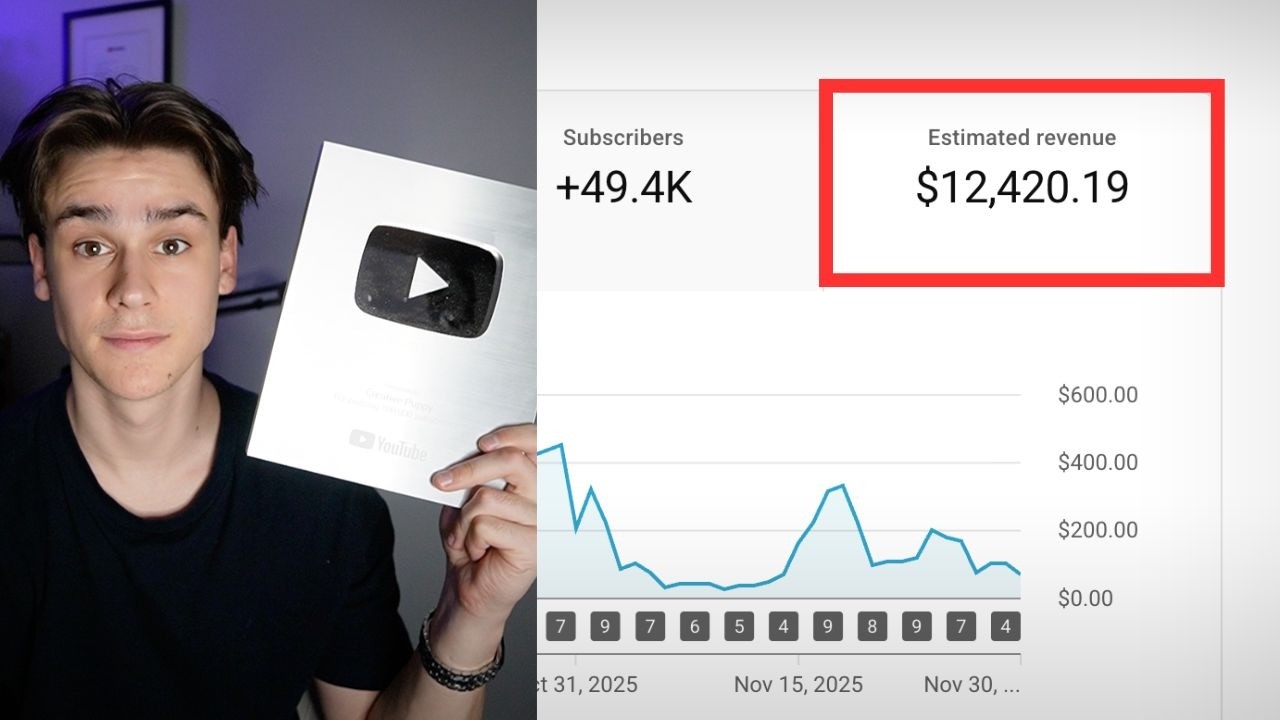 Как заработать свои первые $10 000 на YouTube Shorts