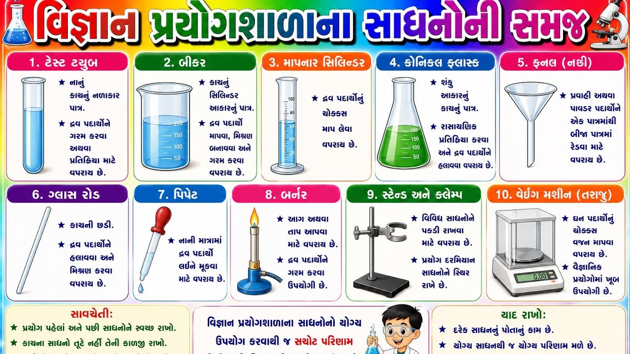 વિજ્ઞાન પ્રયોગશાળાના સાધનોની સમજ #science #school 