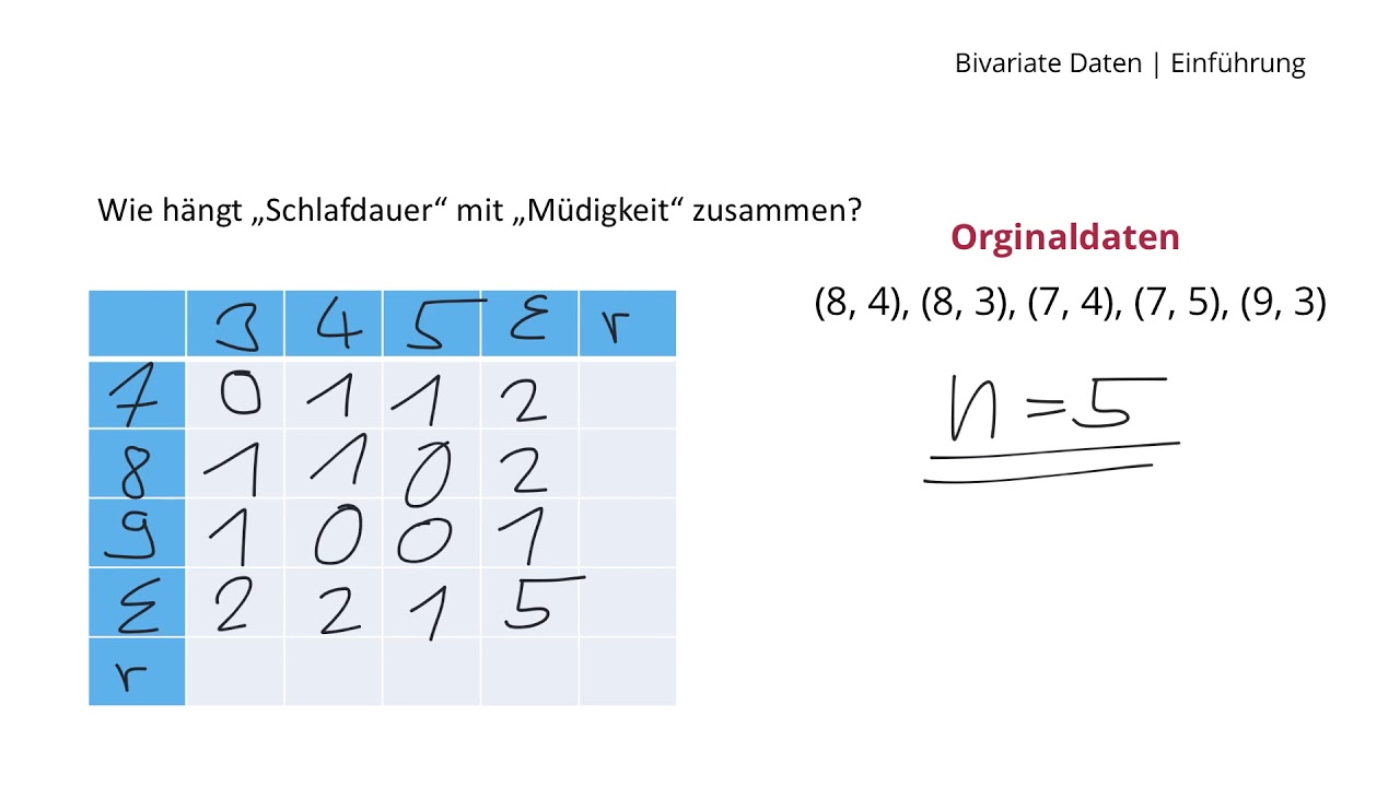 Was sind Bivariate Daten?