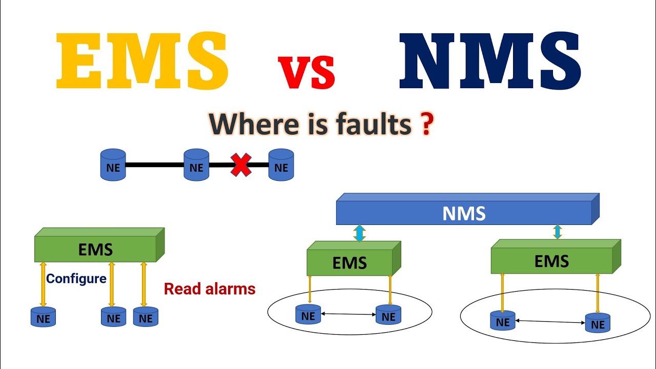NMS vs EMS | ems and nms difference | what is nms and ems in telecom | DWDM | OTN