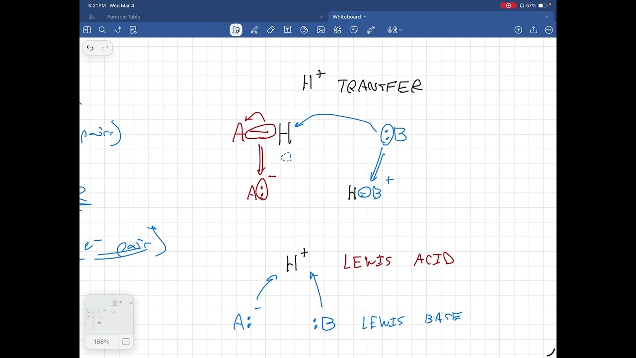 Ch 18 PART 11 - Lewis Acids and Bases