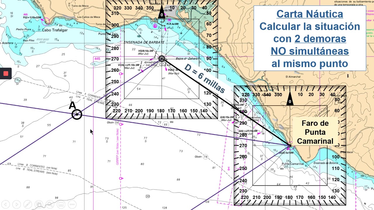 Patrón de Yate. Navegación carta (III) Líneas de posición