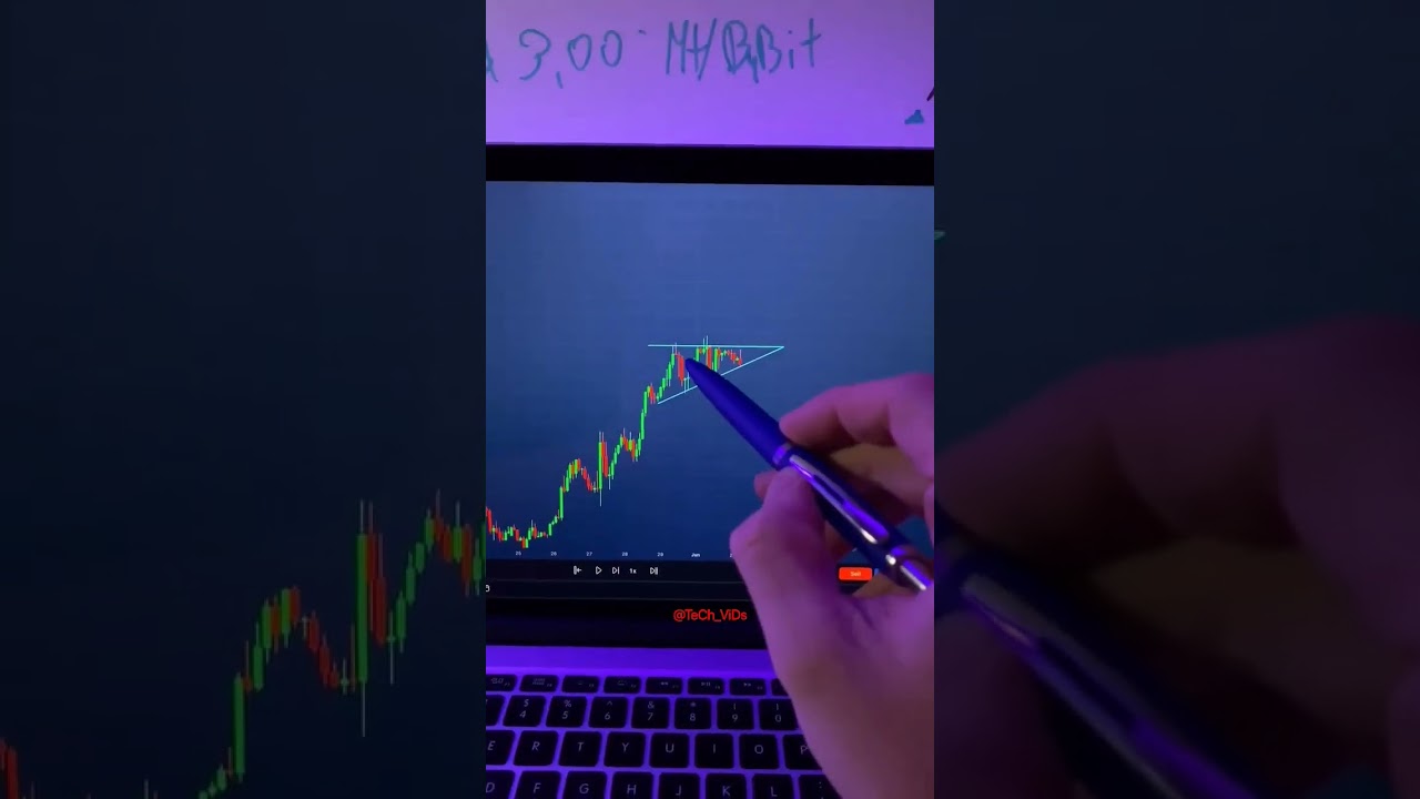 Intraday Trading Skill 🏆🤝 