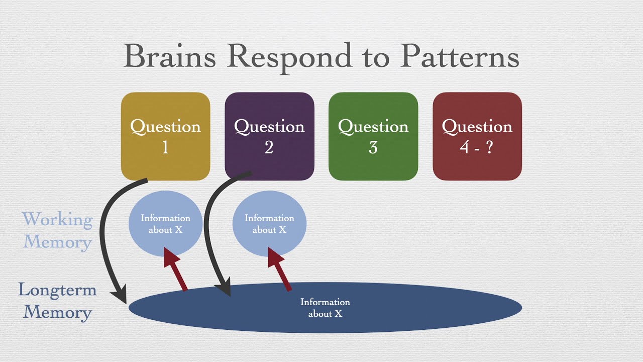 Interleaving