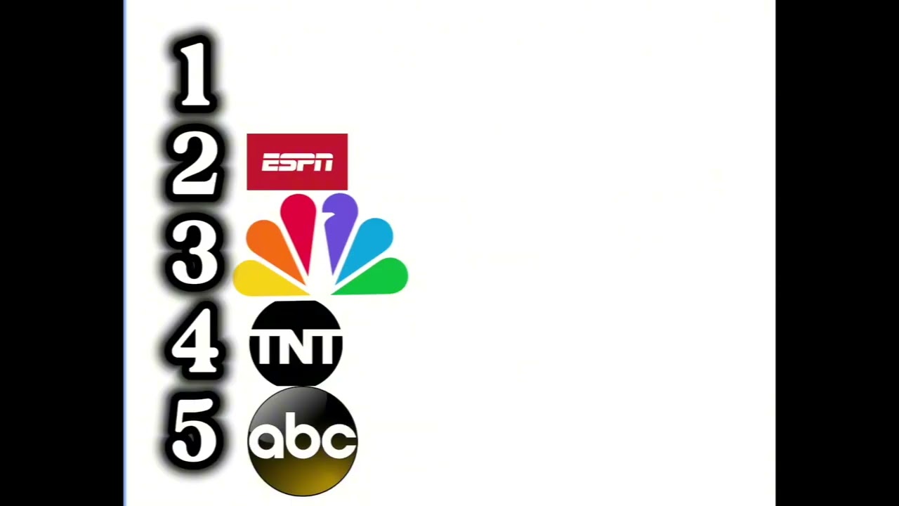 Blind Ranking NBA Theme Songs