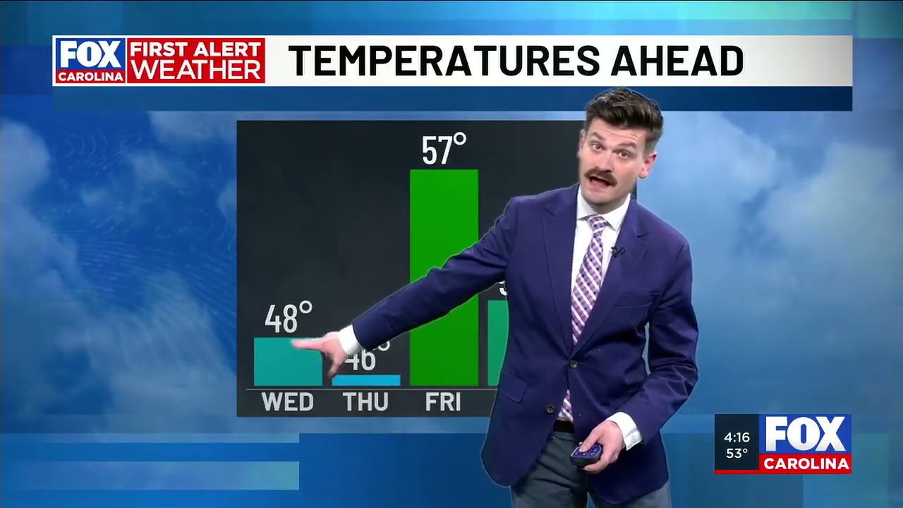 WHNS Weather