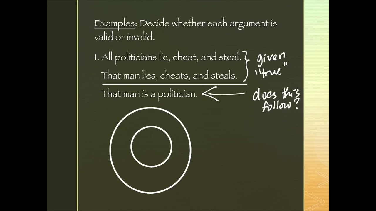 3.5 Analyzing Arguments with Euler Diagrams