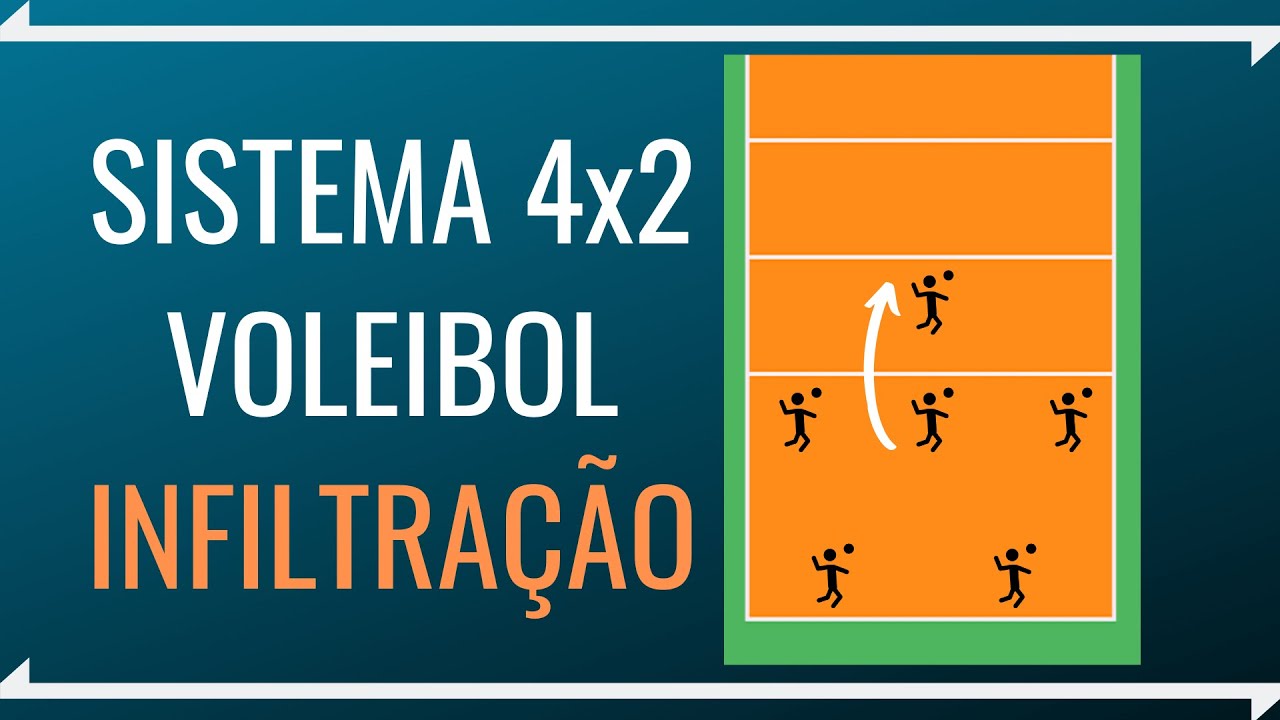Sistema 4x2 com INFILTRAÇÃO do VOLEIBOL