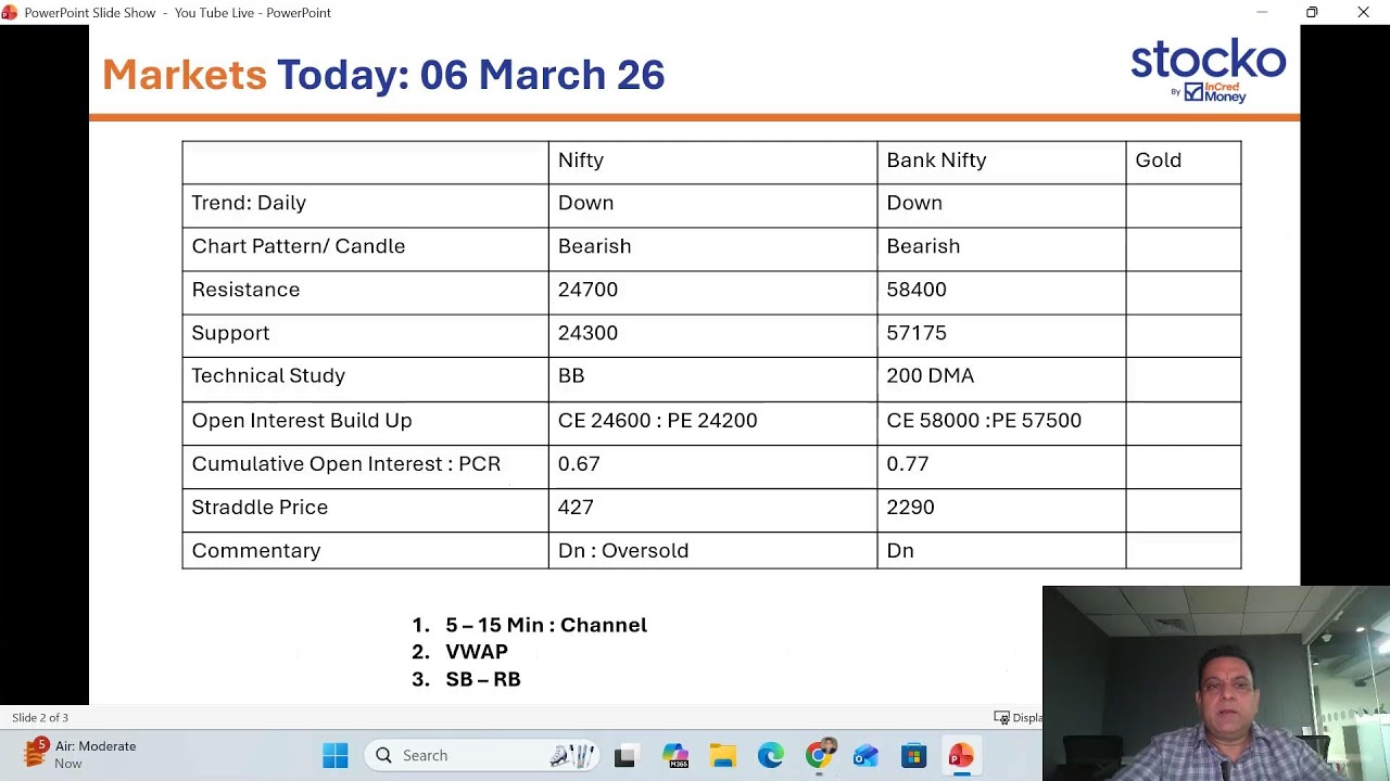Daily Market | Nifty & Bank Nifty & Sector Indices | 06 th February 2026