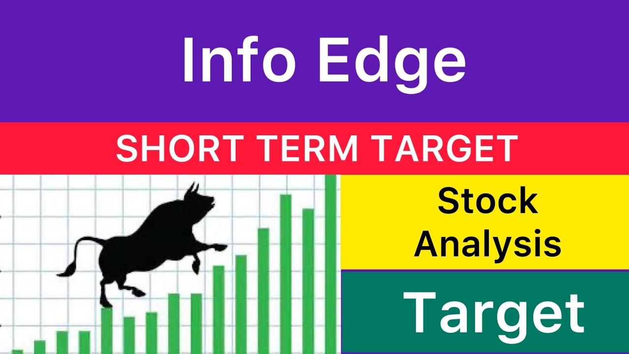 INFO EDGE SHARE TARGET ANALYSIS 🟤 INFO EDGE SHARE NEWS | INFO EDGE SHARE ANALYSIS STOCKS 21-03-2025