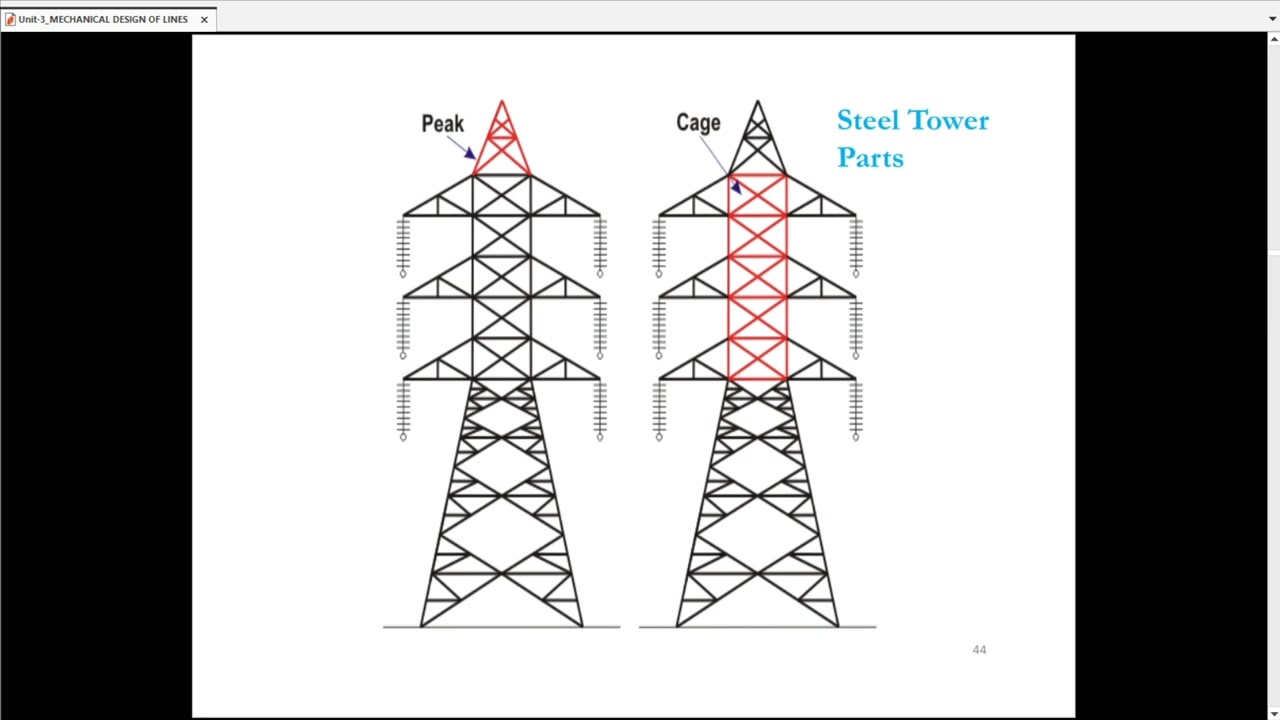 T&D_Unit-3_Line Supports_Lec-31#eee #transmission #distribution #td #srmvec #srmist #srm #vec #ug