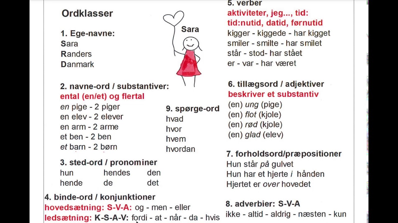 Ordklasser på dansk