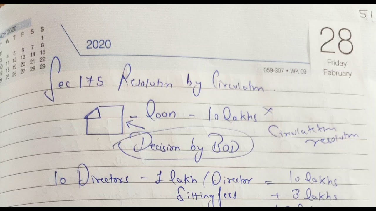 Sec 175 Resolution by Circulation
