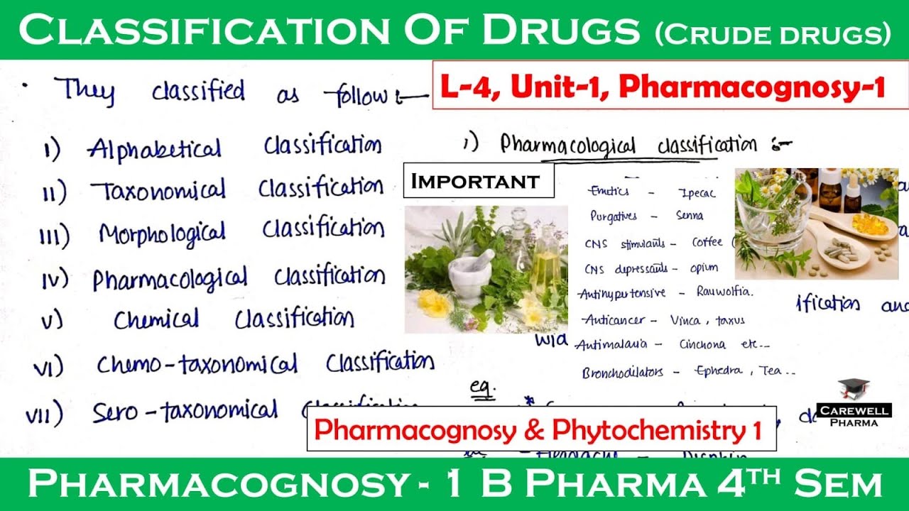 Classification of drugs (crude Drugs) || L-4, U-1 || pharmacognosy 4th semester || Carewell Pharma