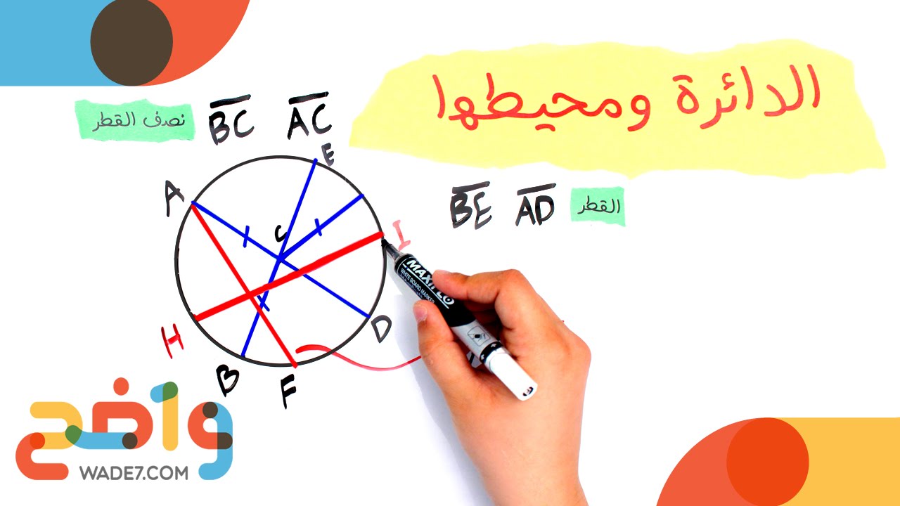 الدائرة (رياضيات اول ثانوي/ الفصل الثاني)