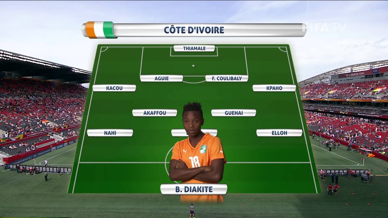 Germany v. Côte d’Ivoire - Team Lineups EXCLUSIVE